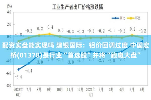 配资实盘能实现吗 建银国际：铝价回调过度 中国宏桥(0137