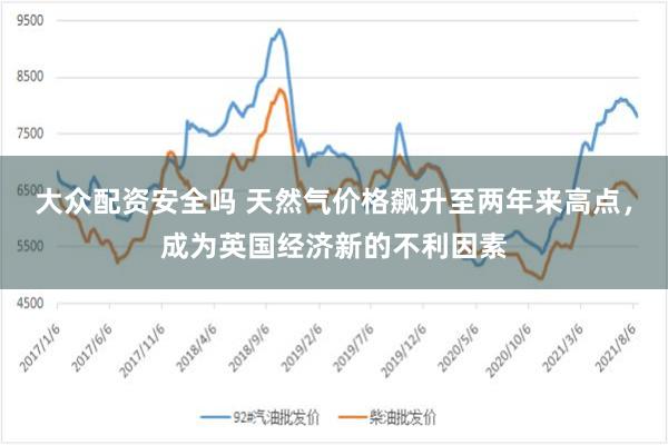 大众配资安全吗 天然气价格飙升至两年来高点，成为英国经济新的