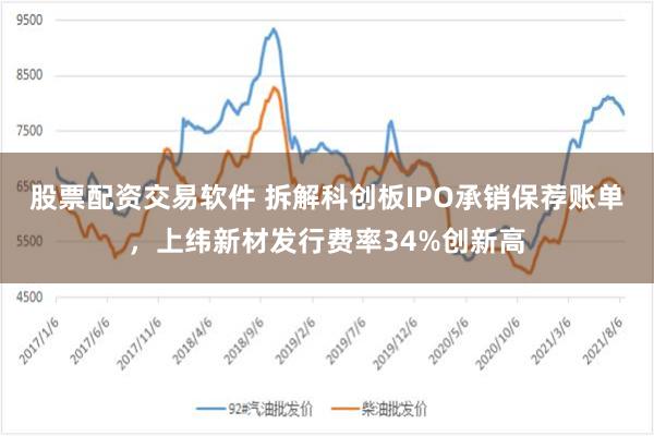 股票配资交易软件 拆解科创板IPO承销保荐账单，上纬新材发行